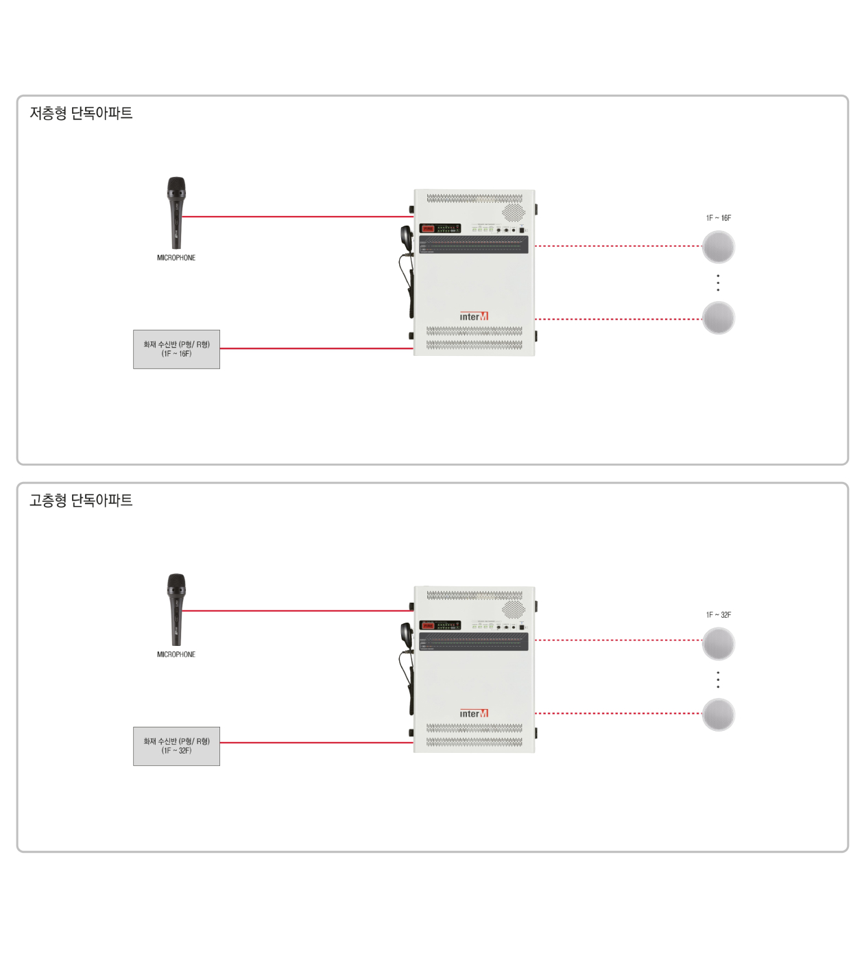 시스템 구성도