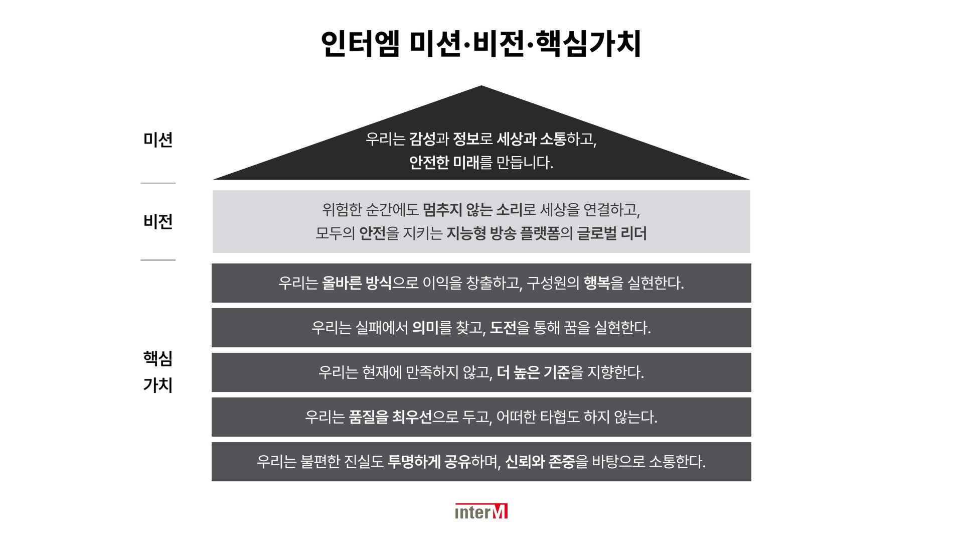 Mission 그래픽 이미지 1